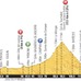 2014ツール・ド・フランス第18ステージ