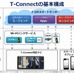 T-Connectの基本構成