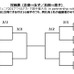 「全仏オープン・ジュニア ワイルドカード選手権大会 日本予選」1日目終了…クレーコートの感覚を確認