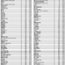 化学・化粧品業65社のランキング