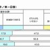 結婚・出産しても働き続けてほしい（男子）