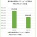 夏季連休キャンプ場予約、予約件数と単価が大幅上昇