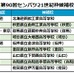 第90回記念選抜高等学校野球大会・9地区推薦の21世紀枠候補校