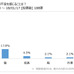 キャンピングカー購入時に冬期利用を考慮した85％…冬のキャンピングカー活用法調査