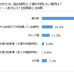 キャンピングカー購入時に冬期利用を考慮した85％…冬のキャンピングカー活用法調査