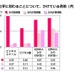 仕事に関わることについて、かけている費用