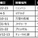 日本チームが参戦する「ドローン チャンピオンズリーグ」をJ SPORTSが放送