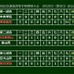 智弁学園が日大山形を5-3で下す