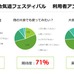 競技大会特化型イベント管理サービス、クラウドファンディングで支援を募集