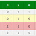 楽天対西武の試合結果