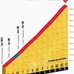 第14ステージ山頂ゴールまで12.6kmのプロフィールマップ