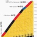 第17ステージ山頂ゴールまで10.2kmのプロフィールマップ