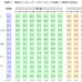 東京オリンピック、会場で観戦したい人は約2割