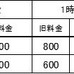 メトロこうべ「メトロ卓球場」が8/31にリニューアルオープン