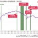 夏の甲子園、試合視聴テレビは全国54.2%、秋田県85.3%