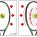 ダンロップ、プレーヤーの負担を軽減するテニスラケット「CX」シリーズ12月発売
