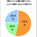 この秋してみたいスポーツは「ウオーキング」…スポーツ・運動に関するアンケート