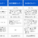 ポカリスエットが東京マラソン経験者を対象にした調査を映像化「東京サプライ少女2019」公開