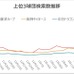 広島、オフシーズンに注目度が高かった球団1位に…移籍情報で注目