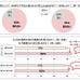 理系女子のホンネ。社会人98%が「満足している」