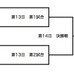 高野連webサイトより