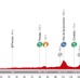 ブエルタ・ア・エスパーニャ14第4ステージのプロフィールマップ