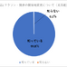 東京オリンピックマラソン開催地変更は東京が反対51％、北海道が賛成53％