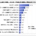 直近1年間にラグビー観戦が最も多かった理由は「周囲で話題」…スポーツ観戦に関するアンケート調査