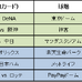 プロ野球ファンに向けてバーチャル開幕戦「eBASEBALL」開催