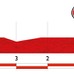 【ブエルタ・ア・エスパーニャ14】今大会最長の第8ステージはスプリンター向けの平坦コース