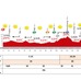 ブエルタ・ア・エスパーニャ14第11ステージの天気予報