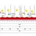 ブエルタ・ア・エスパーニャ14第12ステージの天気予報