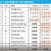 【NHKマイルC／穴馬アナライズ】グレナディアガーズかシュネルマイスターか、過去の傾向から浮上した単勝50倍以上の大穴馬