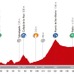 ブエルタ・ア・エスパーニャ14第14ステージのプロフィールマップ