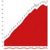 ブエルタ・ア・エスパーニャ14第15ステージ、山頂ゴールまで残り12.2kmのプロフィールマップ