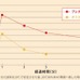 冬の寝具に冷え対策、ミズノのブレスサーモ採用…西川リビング