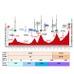 ブエルタ・ア・エスパーニャ14第16ステージの天気予報