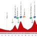 ブエルタ・ア・エスパーニャ14第16ステージのプロフィールマップ