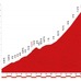 ブエルタ・ア・エスパーニャ14第16ステージ、山頂ゴールまで残り16.5kmのプロフィールマップ