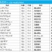 【オールカマー／枠順】レイパパレ、グローリーヴェイズがともに6枠へ　ウインマリリンの1枠は過去10年で勝利なし