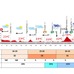 ブエルタ・ア・エスパーニャ14第18ステージの天気予報