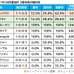 【共同通信杯／血統傾向】混戦のクラシック登竜門　格上挑戦に強い“血”を持つ「非重賞組」の伏兵に注目