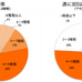 気温が下がると食べたい…この冬作ってみたい鍋は？「塩レモン鍋」にも注目