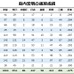 【今週の決戦】明治大学の先輩・後輩対決　楽天・島内宏明vsオリックス・福田周平はチーム浮沈の鍵となるか