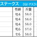 【プリンスオブウェールズS／馬連1点勝負】シャフリヤールに“勝機”十分も、天候次第の「二刀流」馬券で伏兵に警戒