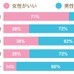 上司は男女どちらが良いか