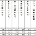 運動を始めたきっかけは何か