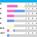 【宝塚記念】ドウデュースとジャスティンパレスのワンツー決着はナシか　3連単52万馬券など波乱演出の“穴メーカー”に要警戒「高配当メソッド」