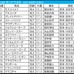 【セントウルS／前日オッズ】1人気の勝ち馬「7頭中6頭が単勝3.1倍以下」でピューロマジックに暗雲　“馬券内率83.3％”の安定株は