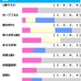 【弥生賞／前走ローテ】過去3勝を誇る1勝クラス組に必要な“経験”とは……人気一角にも「2.0.0.1」の好データあり